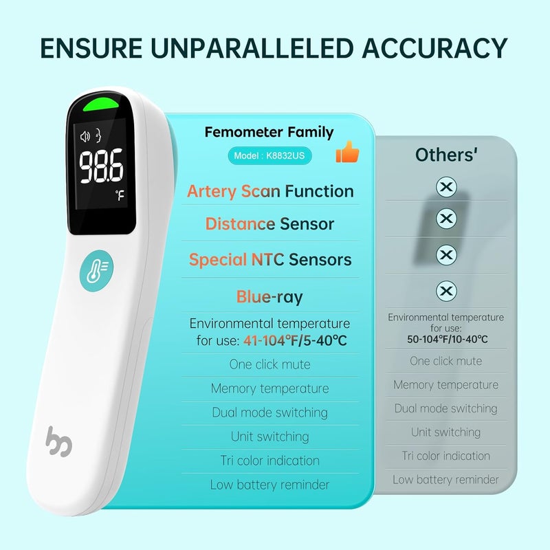 Femometer Thermometer for Adults and Kids, Automatic Measurement Within 1-3cm, Fast Accurate Baby Thermometer with Fever Alarm and Mute Mode, White - Image 4